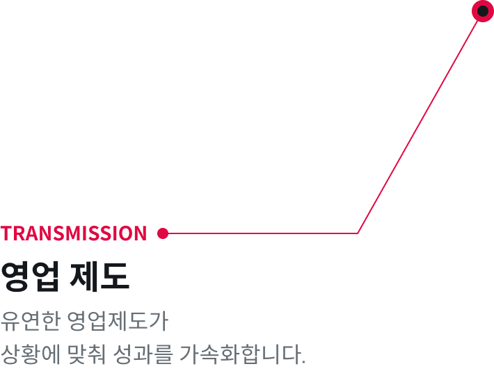 TRANSMISSION : 영업 제도 - 유연한 영업제도가 상황에 맞춰 성과를 가속화합니다.